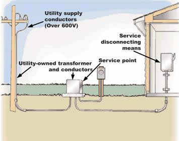 Figure 4. Underground transformer service point.
