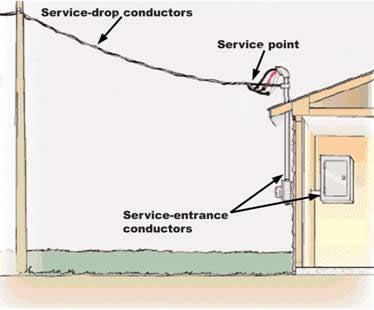 Figure 1. Overhead service point.